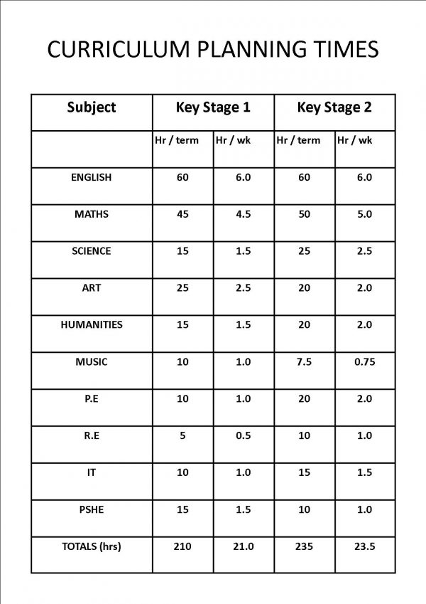 Teaching in subject blocks...how flexible is your timetable? Primary